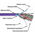 Кабель Cu FTP, Внутренний, 4x2x0.51, бухта 305м., Cat5e, нг(А)-LS, Lanmaster (TWT-5EFTP-NGLS)