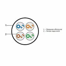 Кабель AlCu UTP, Внешний, 4x2x0.48, 305м., Cat5e, Net.on (01-0301)