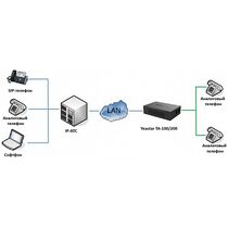 Шлюз IP Yeastar TA200