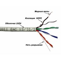 Кабель Cu UTP, Внутренний, 4x2x0.50, бухта 305м., Cat5e, Lanmaster (TWT-5EUTP-XL-LSZH)
