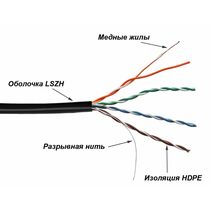 Кабель Cu UTP, Внутренний/ внешний, 4x2x0.51, бухта 305м., Cat5e, Lanmaster (TWT-5EUTP-UNV)