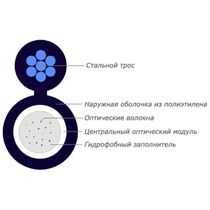 Кабель оптический для подвеса, на тросу, 04 волокна, 9 кН, Еврокабель-1 ОПЦ-4А-9 (КМ)
