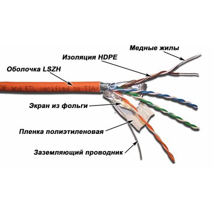 Кабель Cu UTP, Внутренний, 4x2x0.51, бухта 305м., Cat5e, LSZH, Lanmaster (LAN-5EFTP-LSZH-OR)