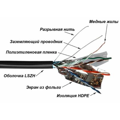 Кабель Cu FTP, Внешний, 4x2x0.50, бухта 305м., Cat5e, Lanmaster (TWT-5EFTP-UNV)