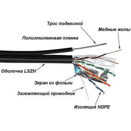 Кабель Cu FTP, Внешний на тросу, 4x2x0.50, бухта 305м., Cat5e, Lanmaster (TWT-5EFTP-UNV-TR)