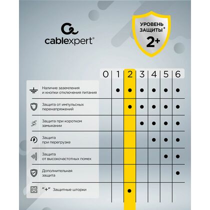 Сетевой фильтр Cablexpert CUBE, 16 А, 3500 Вт, 4 розетки,4xUSB, белый (CUBE-4-U4-W)