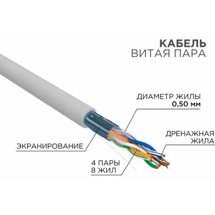 Кабель Cu FTP, Внутренний, 4x2x0.50, бухта 305м., Cat5e, Rexant (01-0143)