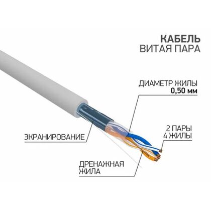 Кабель AlCu FTP, Внутренний, 2x2x0.50, бухта 305м., Cat5e, ProConnect (01-0121-3)