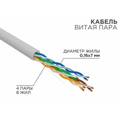 Кабель Cu UTP, Внутренний, 4x2x7x0.16, бухта 305м., Cat5e STRANDED, Rexant (01-0044)