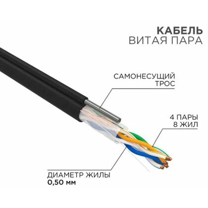 Кабель Cu UTP, Внешний на тросу, 4x2x0.50, бухта 305м., Cat5e, Rexant (01-0046)