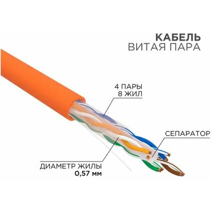 Кабель Cu UTP, Внутренний, 4x2x0.57, бухта 305м., Cat6, нг(А)-HF, Rexant (01-0050)