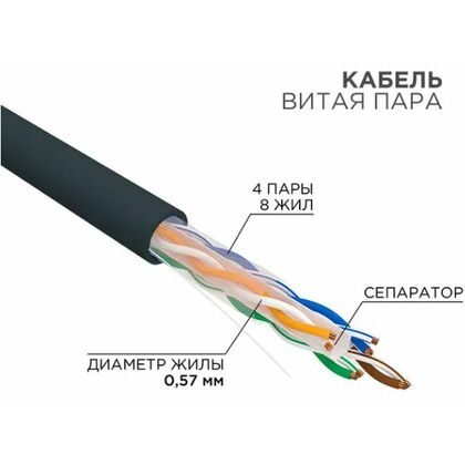 Кабель Cu UTP, Внешний, 4x2x0.57, бухта 305м., Cat6, Rexant (01-0058)
