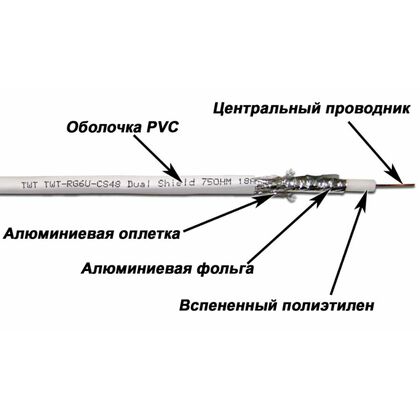 Кабель коаксиальный RG-6, CCS/ Al/ Al, 25%, 75 Ом, внутренний, бухта 100м., белый, Lanmaster (TWT-RG6U-CS48/ 1-WH)